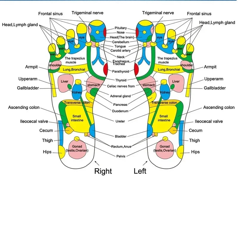 ACUPUNCTURE FOOT MASSAGE MAT | BLOOD FLOW & MUSCLE RELAXATION